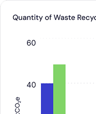 Recycling & Certificates