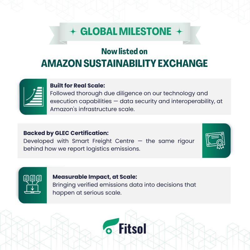 THE FITSOL GREENPRINT | 113th Edition